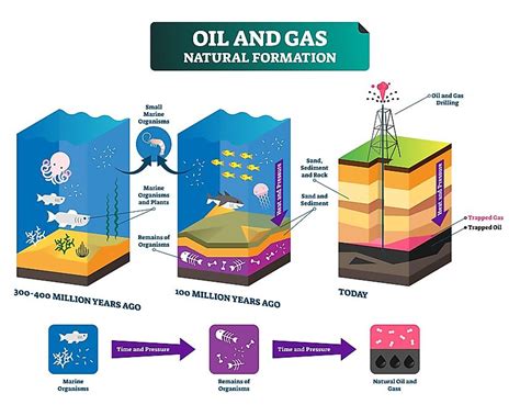 what does fossil fuel do.